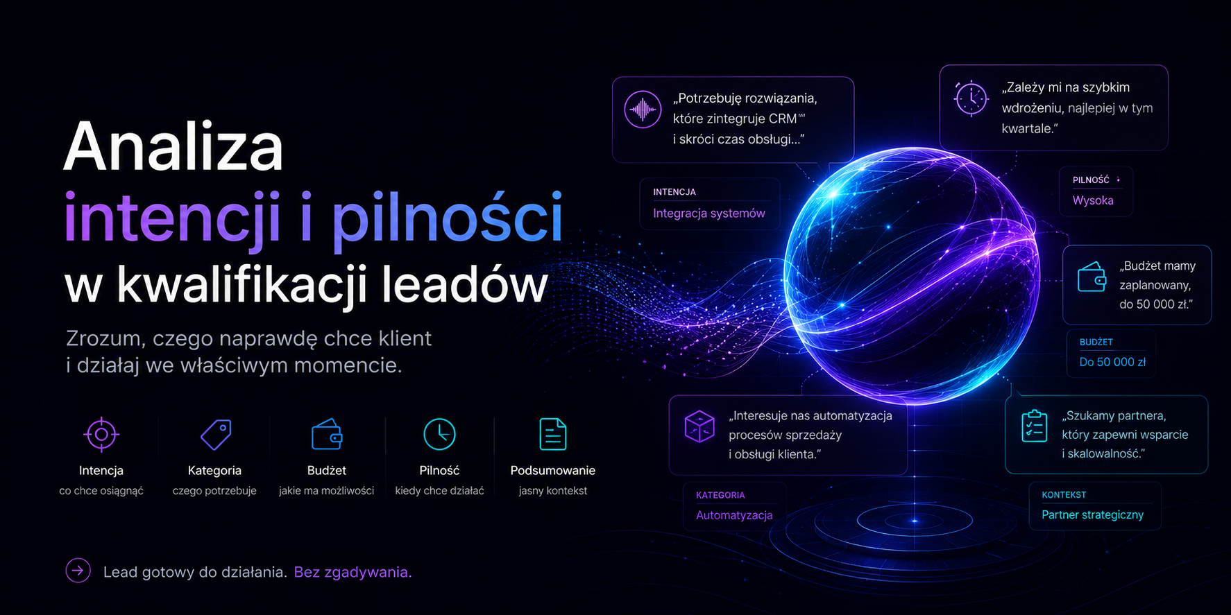Analiza intencji i pilności w procesie kwalifikacji leadów